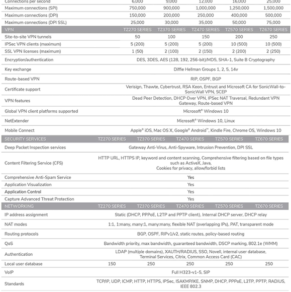 NWTSonicWall TZ370 Wireless AC Network Security Appliance (02-SSC-2827) - Picture 8 of 12